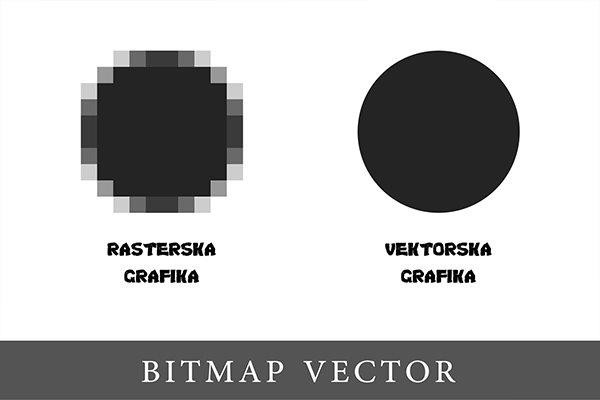 prikaz koji ilustruje razliku između rasterske i vektorske grafike